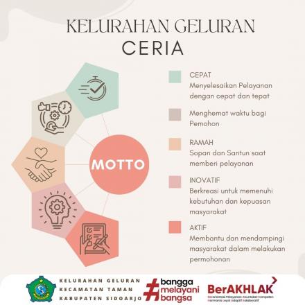 MOTTO KELURAHAN GELURAN 